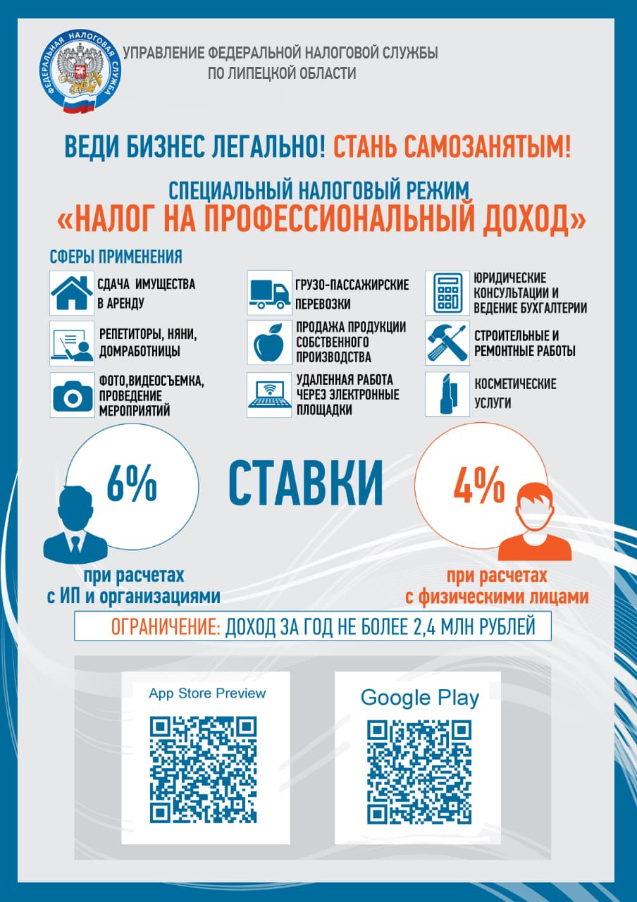На какую систему налогообложения перейти? На какую систему налогообложения перейти?